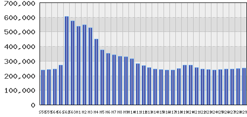 graph