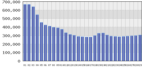 graph