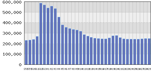 graph