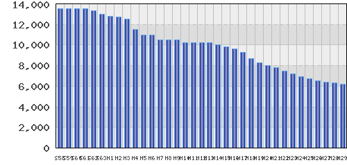 graph