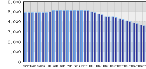 graph