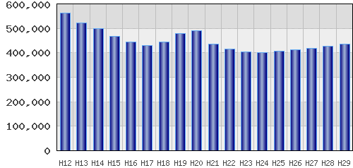 graph