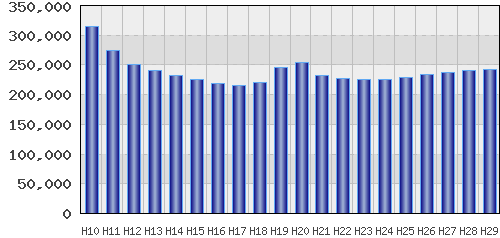graph
