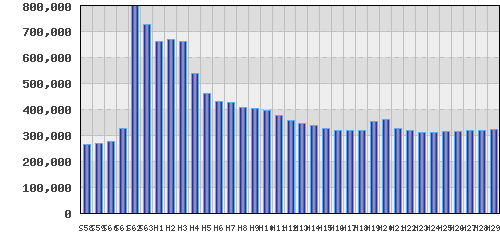 graph