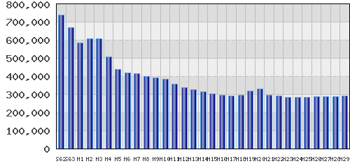 graph