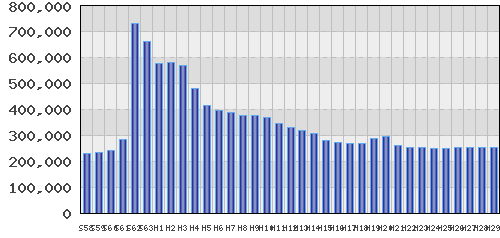 graph