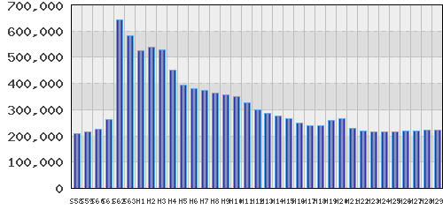 graph