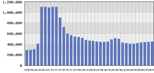 graph