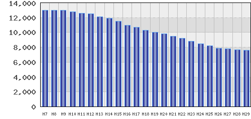 graph