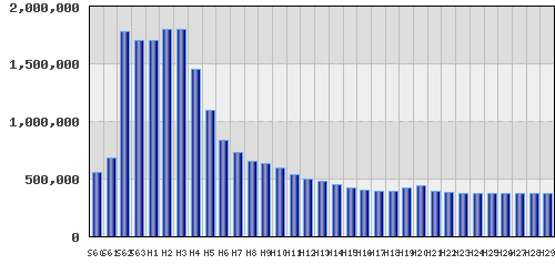 graph