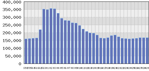 graph