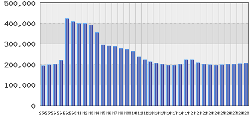 graph
