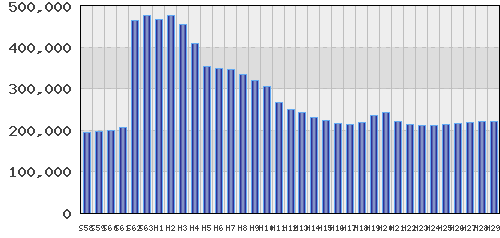 graph