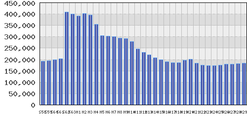 graph