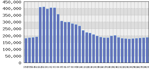 graph