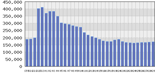 graph