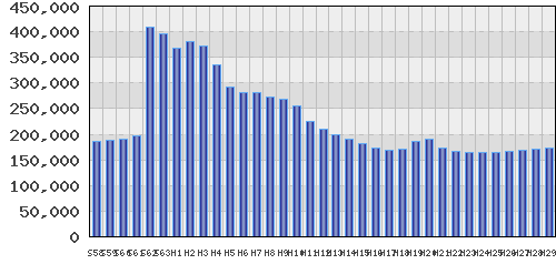 graph