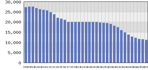 graph