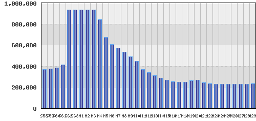 graph