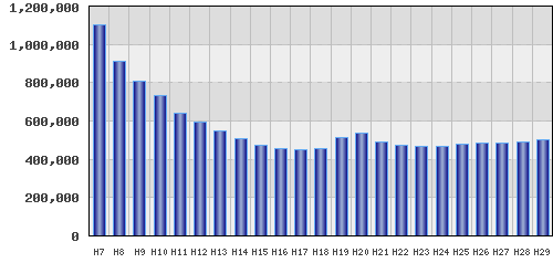 graph