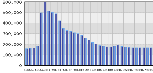 graph