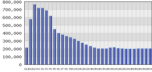 graph