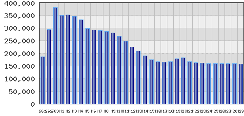 graph