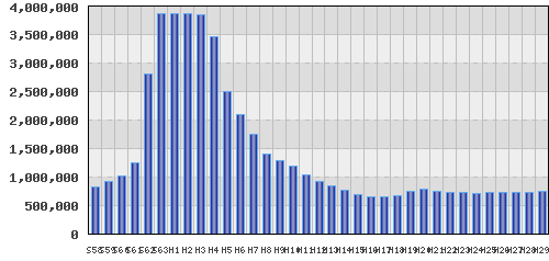 graph