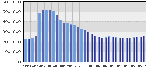 graph