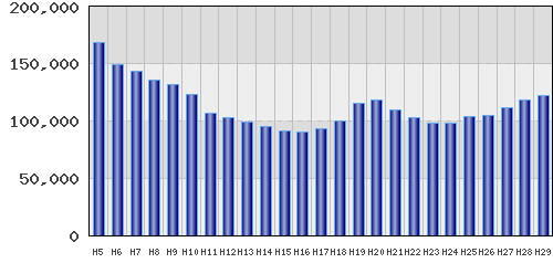 graph