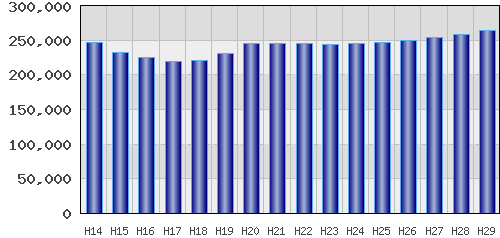 graph