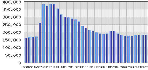 graph