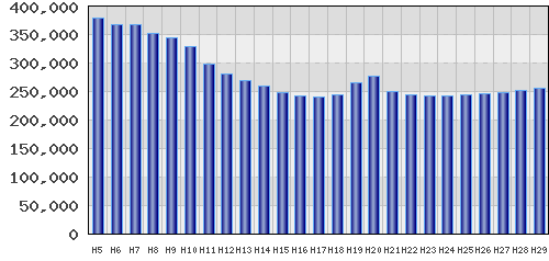 graph