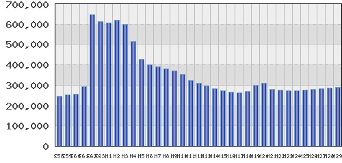 graph