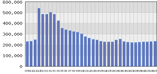 graph