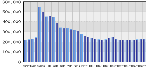 graph