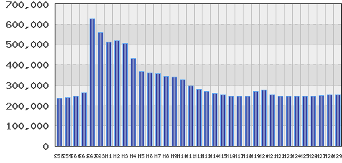 graph