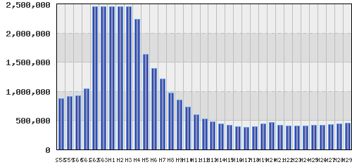 graph