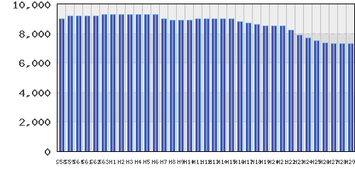 graph
