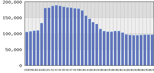 graph