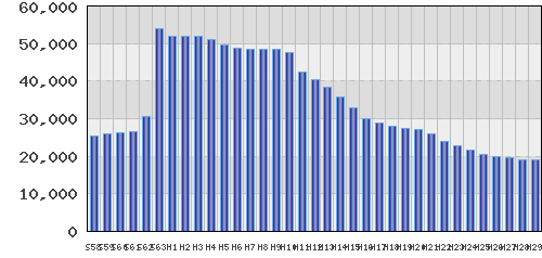 graph