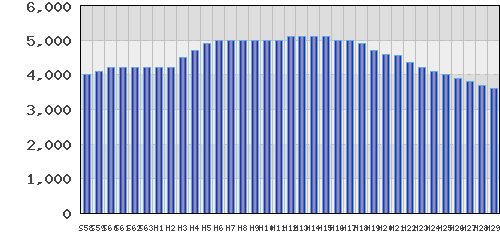 graph