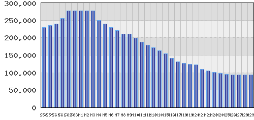 graph