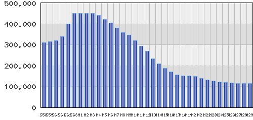 graph