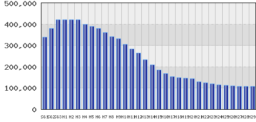 graph