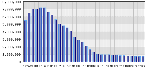 graph