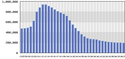 graph