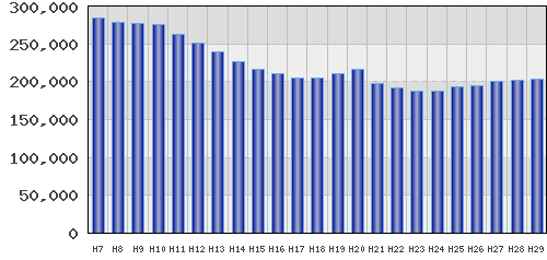 graph