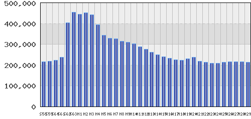 graph