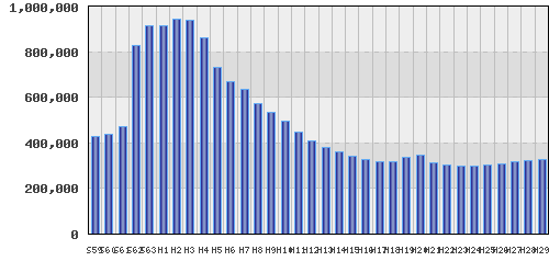 graph